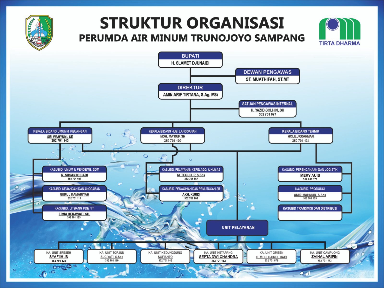 Struktur Organisasi Perumdam Trunojoyo Sampang